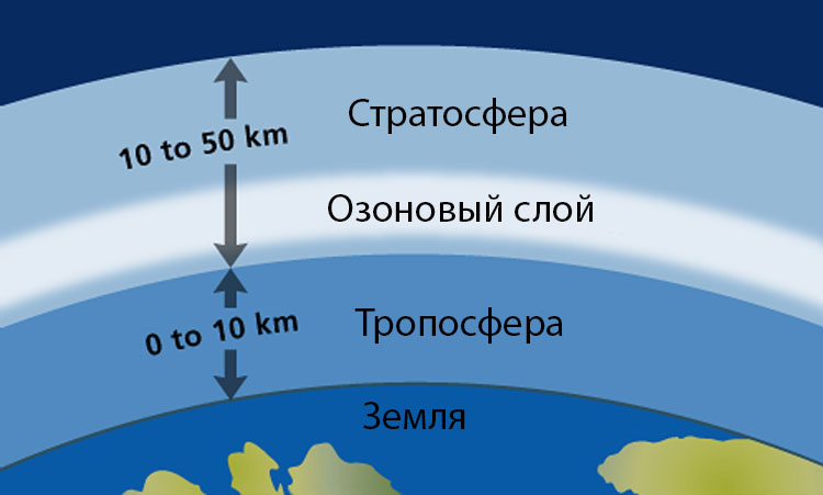 Что такое фото 360 озон