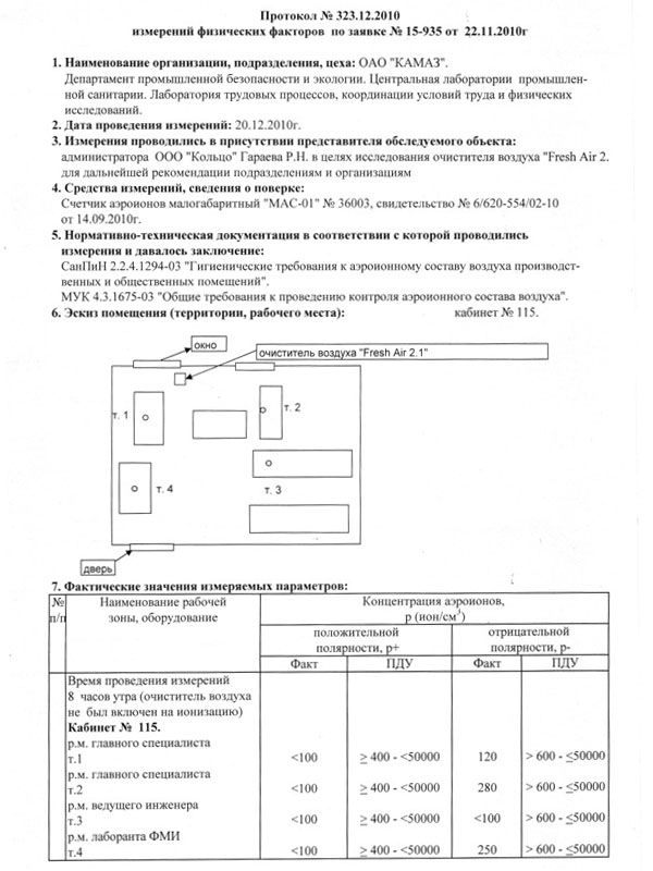 Протокол проведения исследований испытаний и измерений напряженности трудового процесса водитель